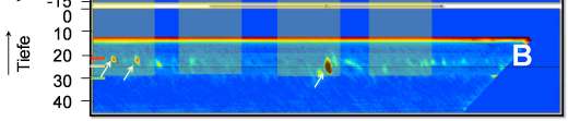 Z Y X B A A B Abbildung 9: C und B-Bild, oben ER1 unten ER2 Schrägeinschallung mit Transversalwellen 5 MHz Abbildung 10: Übereinstimmung zwischen Ultraschallbild und Foto einer nachgewiesenen