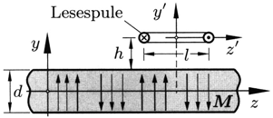 Übungen 359 magnetischen Dipols ersetzt werden. a) Berechne mit Hilfe des magnetischen Vektorpotentials das durch die leitende Kugel im Außenraum abgeschwächte Feld der Spule.