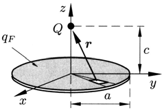 340 Übungen Elektrostatik EI Punktladungen Bestimme die Gleichgewichtslage zwischen zwei punktförmig anzunehmenden Ladungen Q und q, wobei die Ladung Q fest im Raum angebracht ist, und die Ladung q