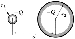 Übungen 343 EI6 Dielektrischer Zylinder Ein in z-richtung unendlich ausgedehnter dielektrischer Kreiszlinder mit Radius a wird einem ebenen, d.h. nur von den Koordinaten (} und r.