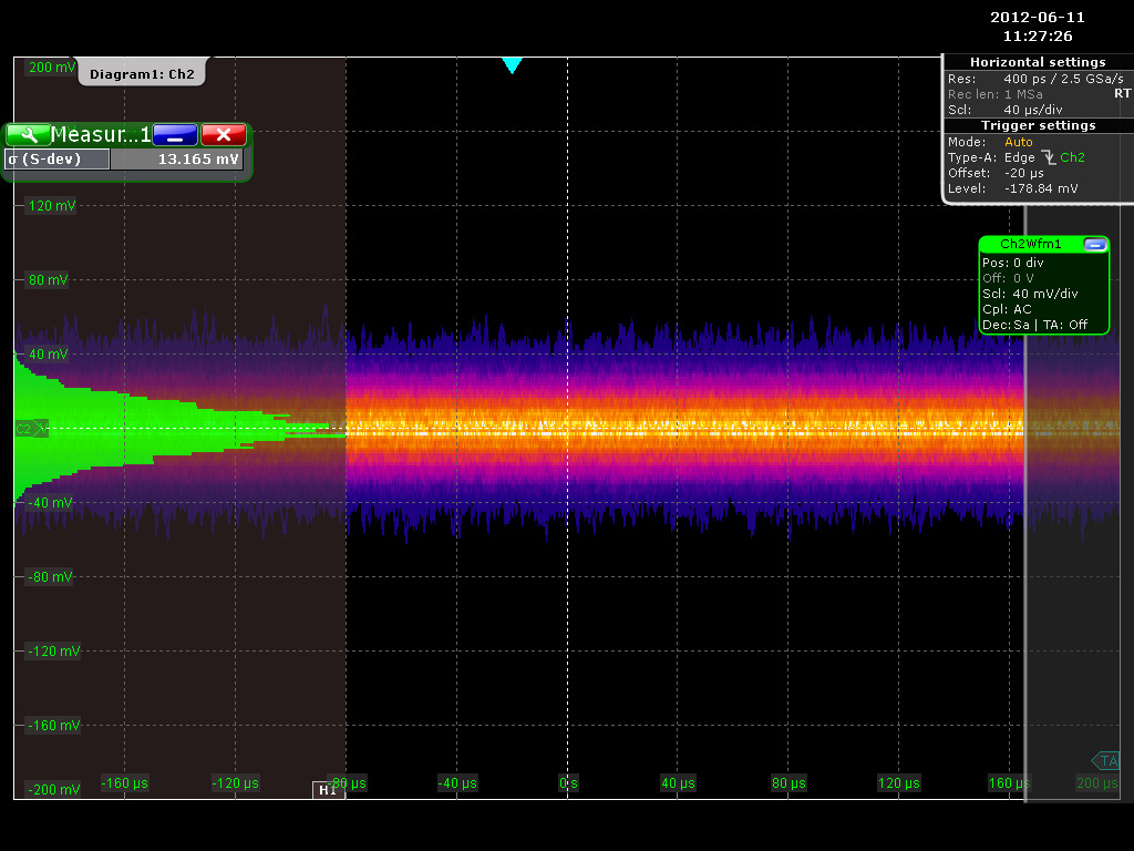 Im Betrieb zeigte die S1223 sehr niedrige Rauschwerte (ca. 13mV rms), etwas besser als die BPW34. Auch die Bandbreite ist mit ca. 33. MHz etwas breitbandiger als bei der BPW34.