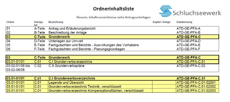 1. Zielstellung: Orientierung im Antrag Ordnerinhaltsliste Jeder Ordner hat am Anfang eine Ordnerinhaltsliste, die einen Überblick über die Inhalte des Ordners gibt. 15 1.