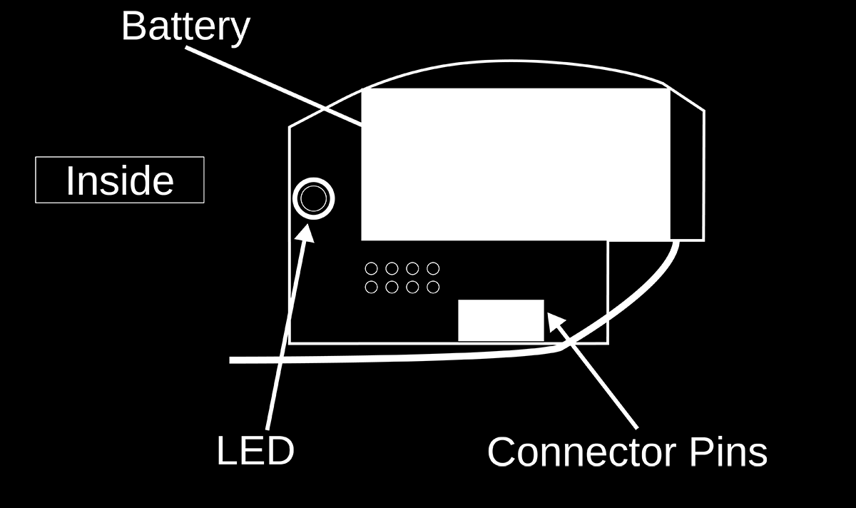 1. Der erste Schritt besteht darin, die Montageplatte am vorgesehenen Platz mit Schrauben zu montieren. 2. Entfernen Sie den Batterie-Isolationsstreifen vom Funkmodul. Die rote LED beginnt zu blinken.