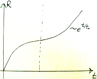 Dunkle Energie baryonische und dunkle Materie würden Verlangsamung der Expansion verursachen Beobachtung: exponentielle