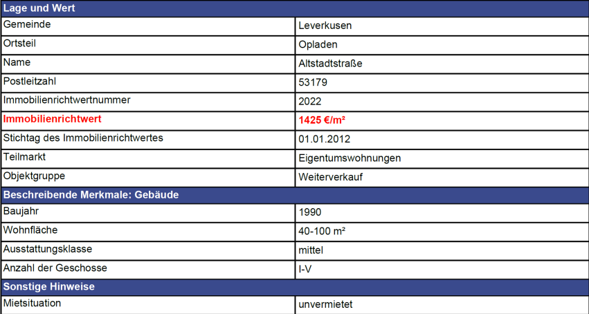 Grundstücksmarktbericht Leverkusen 2014 39 7.2 Richtwerte für Eigentumswohnungen Die Richtwerte für Eigentumswohnungen zum Stichtag 01.01.2014 sind durch den Gutachterausschuss für Grundstückswerte in der Stadt Leverkusen am 14.