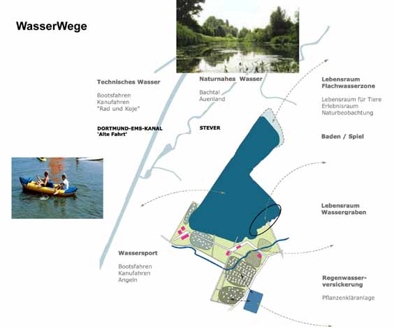 Nutzung der vorhandenen WasserWege Die vorhandenen Angebote in der Region und besonders die im Umfeld des Ternscher Sees werden ergänzt und den Routen entlang des Wassers zugeordnet.