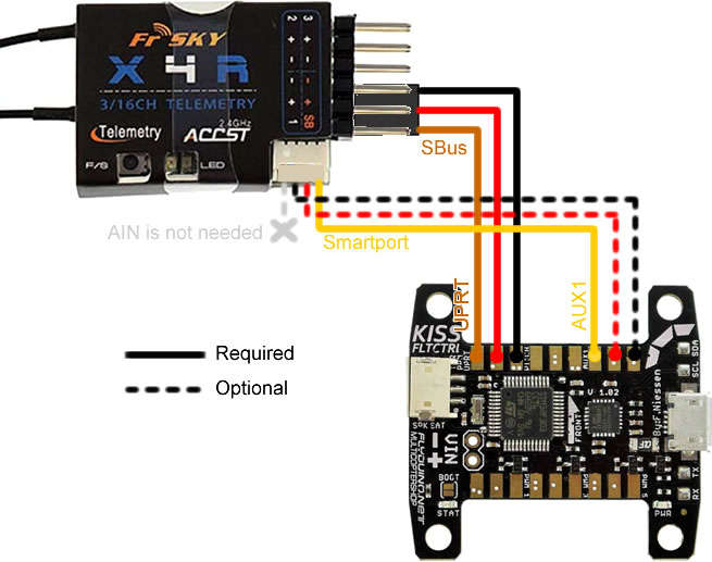 Der Anschluss des MinimOSD Moduls erfolgt über den Rx/Tx Port links neben der USB Buchse und GND auf der Unterseite wie abgebildet.