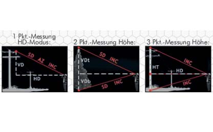Vermessungsmaterial Laser-Distanzmesser TruPulse Laser-Distanzmesser der TruPulse Serie Die TruPulse Serie von LTI sind speziell für den Außeneinsatz konzipiert.