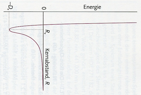 Die Born Oppenheimer Näherung vernachlässigt Elektronenimpulse gegenüber Kernimpulsen und erlaubt die Gesamtwellenfunktion als ein Produkt aus einer Kernwellenfunktion F q ( R) und der einer