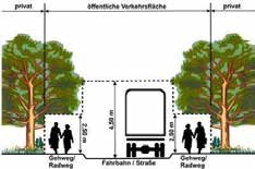 Valleyer Gmoabladl Dezember 2016 Rückschnitt von Bäumen und Hecken an Straßen Bäume, Sträucher und sonstige Anpflanzungen auf Grundstücken dürfen die Sicherheit des Straßenverkehrs nicht behindern.