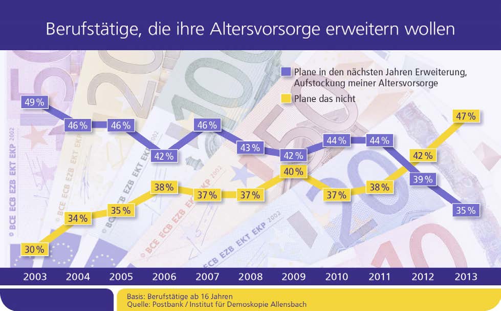 16 Nudging bei Spar- und Investmententscheidungen Fragestellung 1: Relevante Aspekte in der Niedrigzinsphase