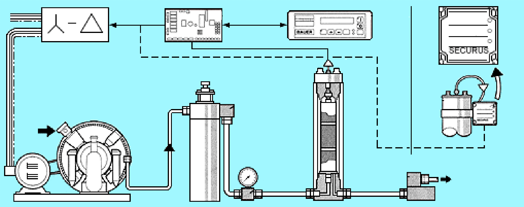 P-Filtersysteme P-Filtersysteme BAUER-P-System: Aufbereitung von Luft, He, Ne, Ar, Kr, N 2, CH 4 Die Qualität der hochkomprimierten Gase wird den meisten Anforderungen nicht gerecht, da diese mit bis