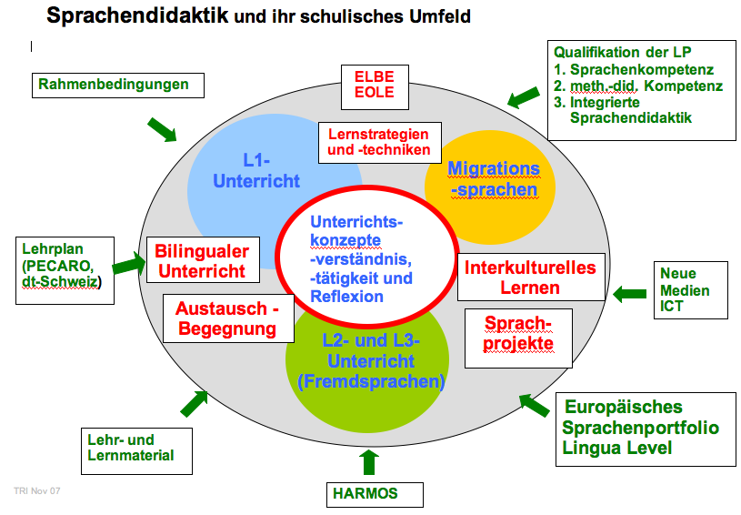 Forum Fremdsprachen