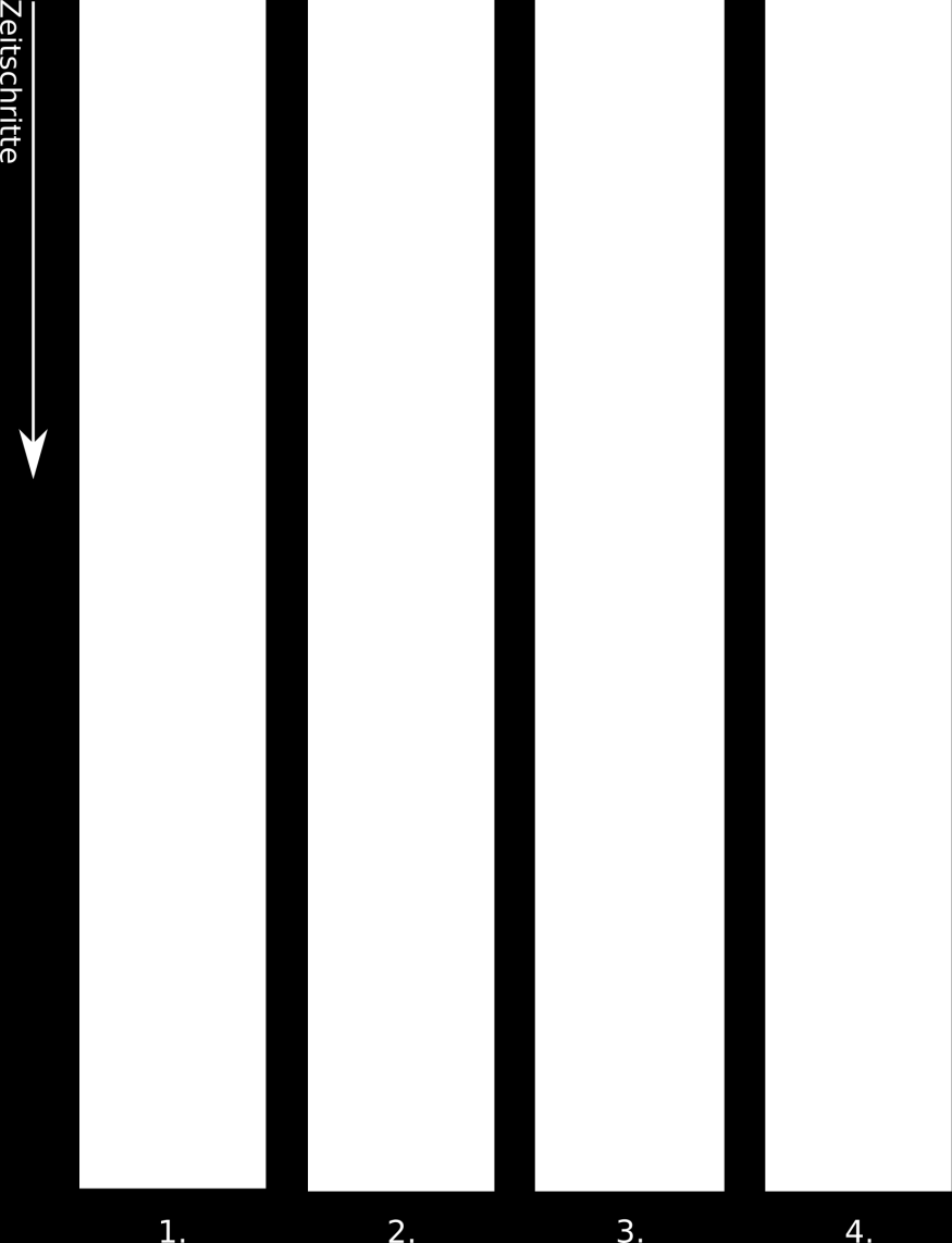 Blatt 8 Aufgabe 7: Sortieralgorithmen (4 Punkte) Ein Array von Zahlen {1,2,,n} kann als ein 2D-Feld visualisiert werden, indem auf der horizontalen