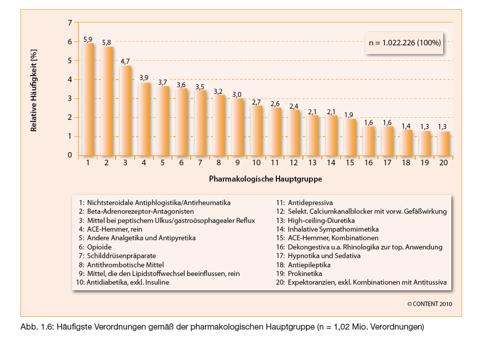 Hausarztmedizin verlangt