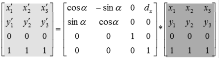 Rotation um x-achse Rotation um -Achse Translation Skalierung Rotation um z-achse Scherung Drehsinn gemäß Rechter- /Linker-Hand-Regel Beispiel Zusammenfassen von Transformationen in einer Matrix ( x
