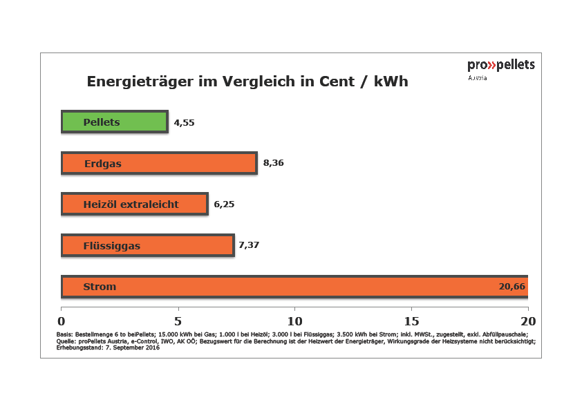 Wirtschaftlichkeit -