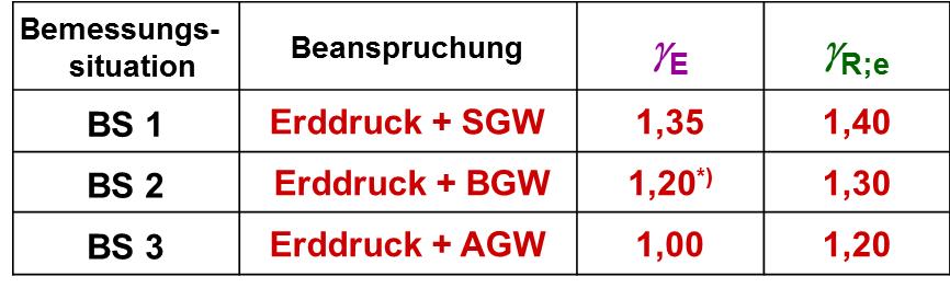 Stützbauwerke