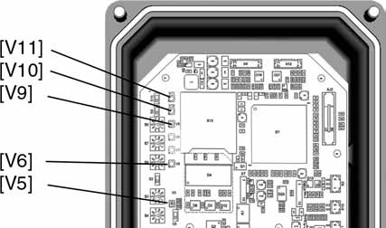 SGC()/SVC()/SGM()/SVM() Profibus DP Beschreibung Profibus DP Platine. Beschreibung Profibus DP Platine Die Profibus DP Platine befindet sich unter dem Deckel [] am Antrieb. Gefährliche Spannung!