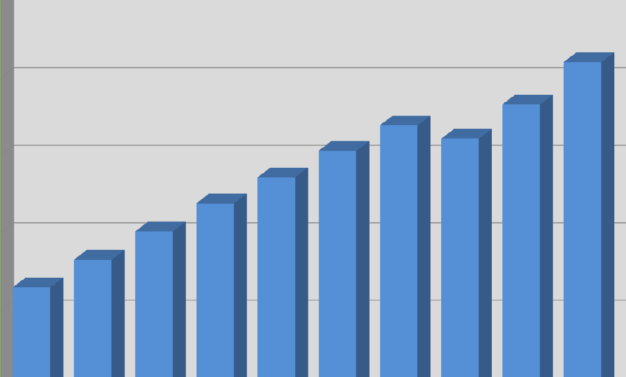 Bestandsentwicklung H-Kennzeichen seit 21 25 2 Entwicklung H-Kennzeichen Bestand jeweils zum 1. Jan.