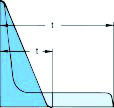 Vergleich von Dämpfungs-Systemen Kraft (N) 1 3 4 remsweg Aufgrund nur eine einzigen Drosselstelle wird die bewegte Masse am remshub- eginn sehr heftig abgebremst.