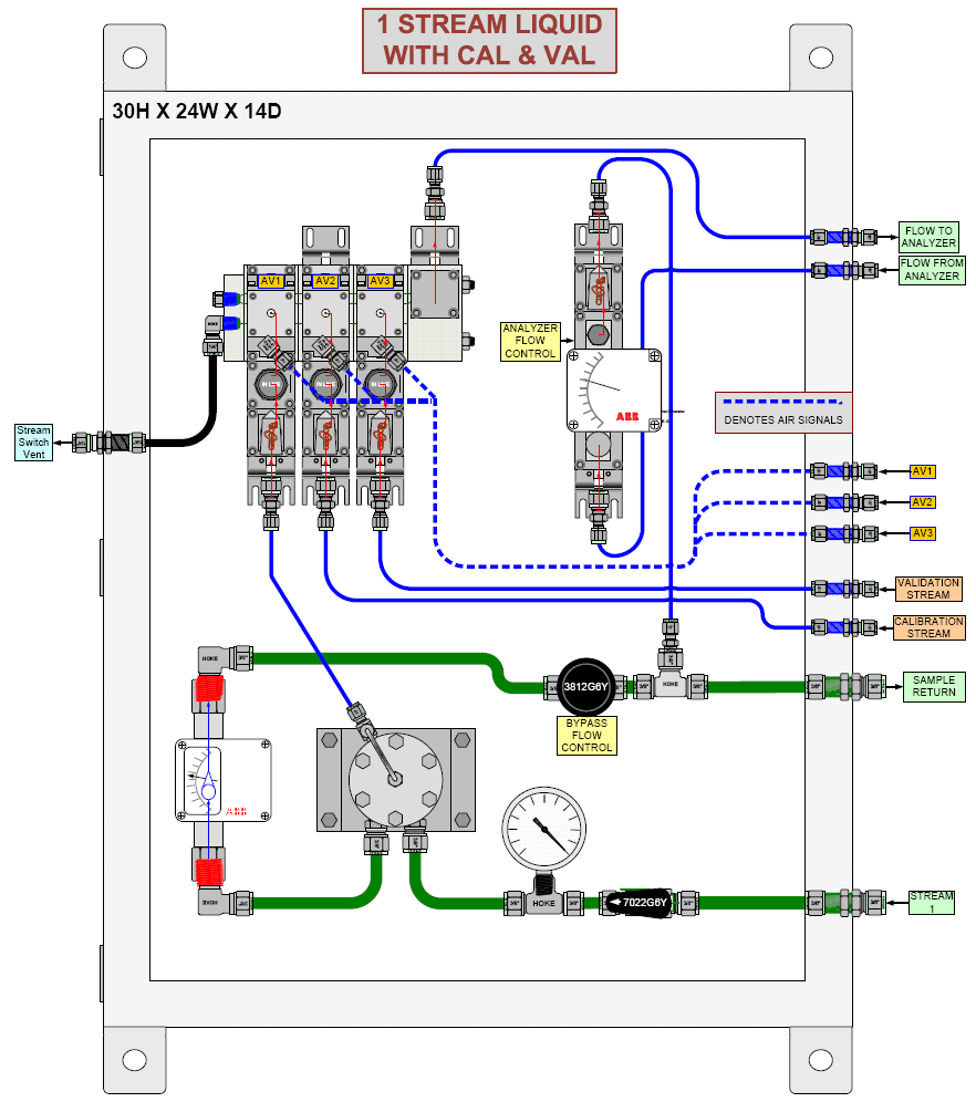 Gesamtschwefelanalysator PGC5007B Gaschromatographen der Serie PGC5000 Dampfprobenahmesystem, Standard passivierte Beschichtung, Einzelstrom, Einzelkalibrierung,