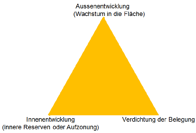 3.4 Was kann grundsätzlich getan werden?