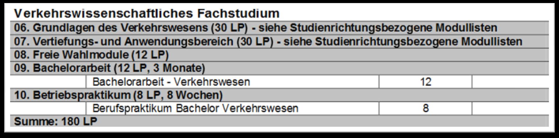 Lehrveranstaltungen der Studienrichtung Planung und Betrieb Informationsmaterial unter: http://www.vm.tu-berlin.