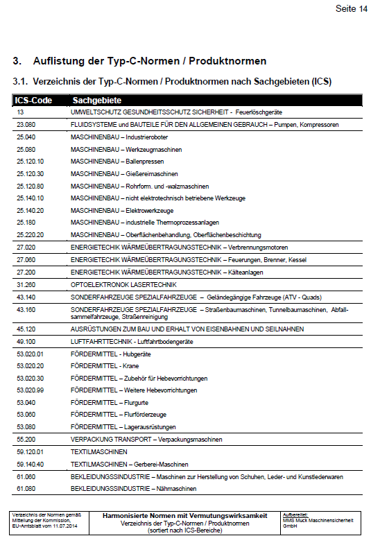 Suche nach Normen mit Vermutungswirkung Prüfung auf Vermutungswirkung EU-Amtsblatt www.maschinenrichtlinie.de/dokumente-zur- Maschinenrichtlinie.htmlx dort anklicken: EU-Amtsblatt 2015/C 54/1 vom 13.