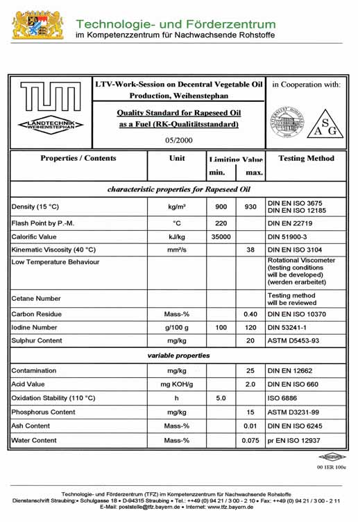 ELSBETT Technologie GmbH Page 4 3.