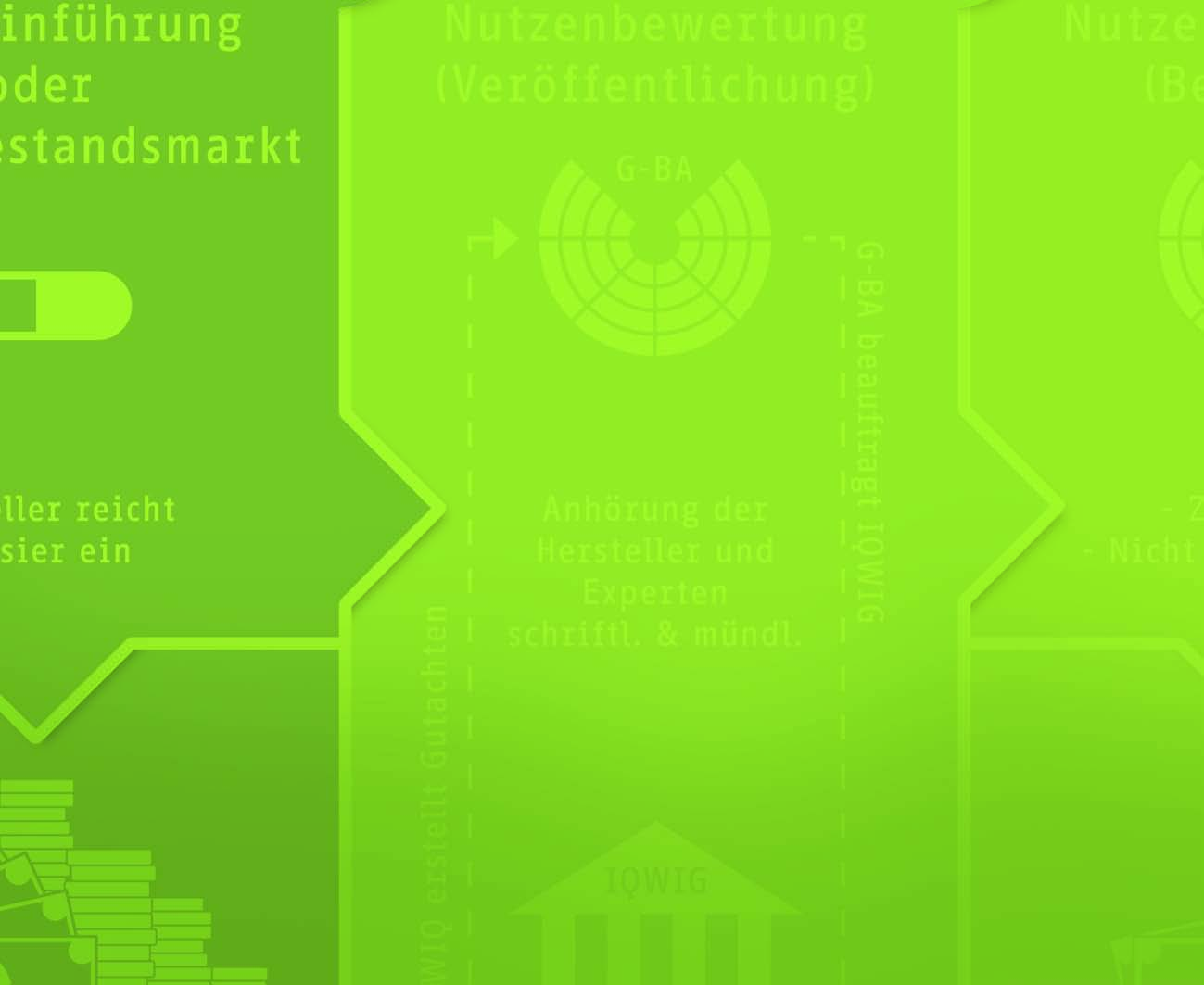 AMnOg: Auswirkungen Auf den generika- MArkT in deutschland Das Arzneimittelmarktneuordnungsgesetz (AMNOG) soll hochpreisige patentgeschützte Arzneimittel regulieren.