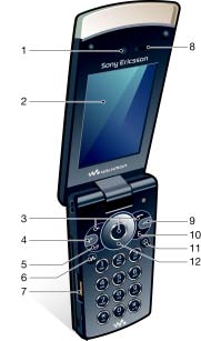 Telefon im Überblick 1 Kamera für Videoanrufe 2 Bildschirm 3 Auswahltasten 4 Anruftaste 5 Aktivitätsmenütaste 6 Walkman -Taste 7 Anschluss