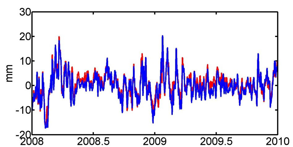 Atmosphärische Auflasteffekte mm 10 Wettzell (non-tidal, IB) 5