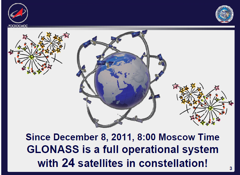 GLONASS Konstellation