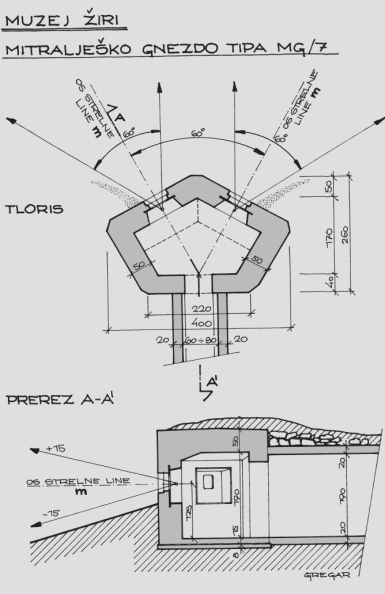 Jeklena plošča strelnih lin mitraljeških gnezd je bila šibka točka konstrukcijske rešitve objekta tipa MG/7.