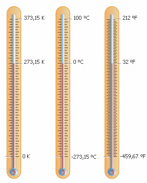 D17. Zur Temperaturmessung werden drei verschiedene Skalen verwendet: Celsius ( C), Fahrenheit ( F) und Kelvin (K).