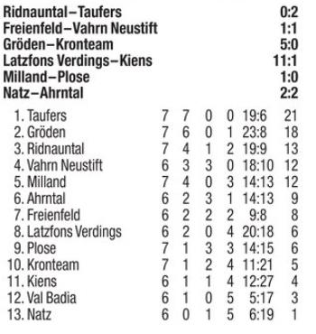 Natzner Sportblattl Saison 2016/2017 Ausgabe 5 vom 23.10.