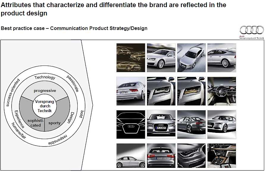 Markenbildung: Praxisbeispiel Audi (7) Chart 43 Quelle: BRAND EXCELLENCE- Key Learnings from the German power brands; Jochen Sengpiehl, Detroit 2013