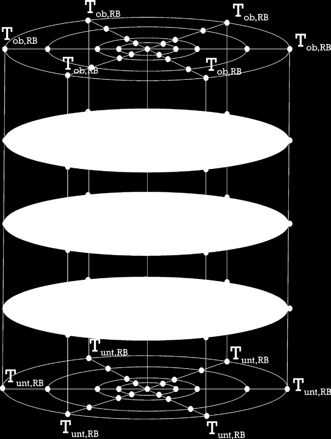 Für jeden Knoten innerhalb des Speichers wird die Energiebilanz mit der zweidimensionalen Finite-Differenzen-Methode differenziert und lautet: ( ) ( ) + + + + = + + j i j i j i j i B j i j i j i B j