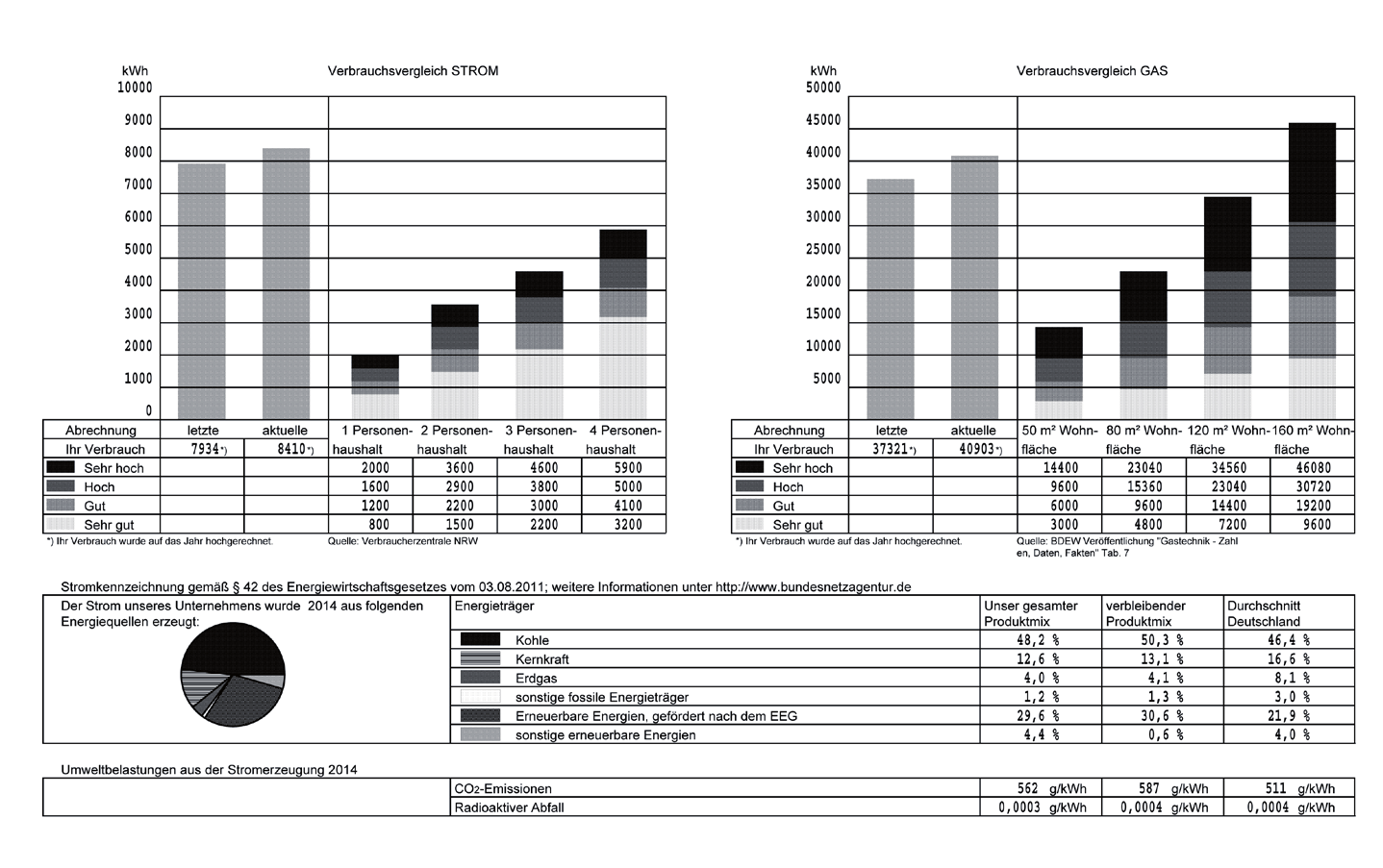 2 2 2 Information über den individuellen Strom- bzw.