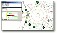 Knotenplanung Kreisverkehre Fahrbahnteiler Ein- und Ausfahrten, BMV ARS und VSS Automatische Gradienten-Ermittlung Sichtstrahl und Sichtdreiecke Das CivilDesign Modul Knotenplanung ergänzt das