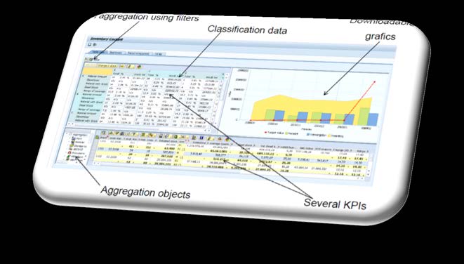 The Solution: Optimization Package Inventory Optimization Inventory Controlling Cockpit, Collection of valuable KPIs to support Decision Making and Policy Setting; workshops on Inventory Analysis,