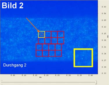 experimentelle Methoden Auswertung der PIV Doppelbilder (Geschwindigkeitsfeld) - räumliche Auflösung ~ 5 x 5 μm (bei 75 % Überlappung), - Korrelationstiefe ~15 μm, - Datenaufnahme mit 2 Hz,