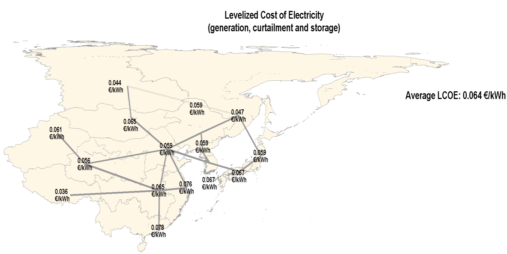 Nord-Ost Asien Super Grid 100% Erneuerbare Energien Mongolei, China, Korea, Japan Stromkosten (Erzeugung, Transport,