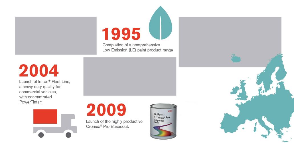 DIE GESCHICHTE VON CROMAX TECHNOLOGIE-ZEITLEISTE 1992 Einführung des Cromax Wasserbasislacks in Kalifornien.