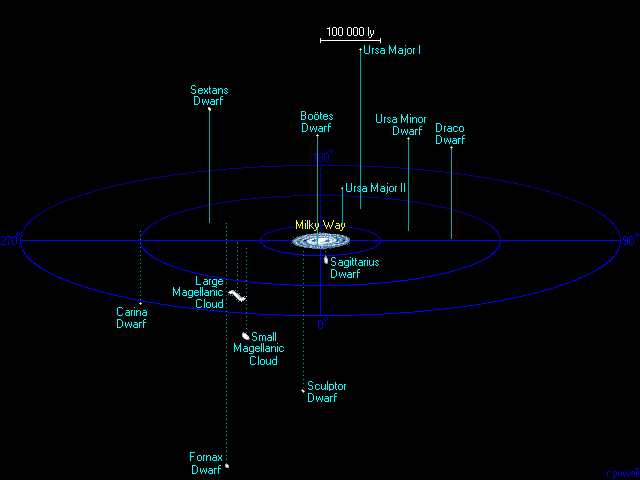 Satelliten der Milchstraße Quelle: http://www.