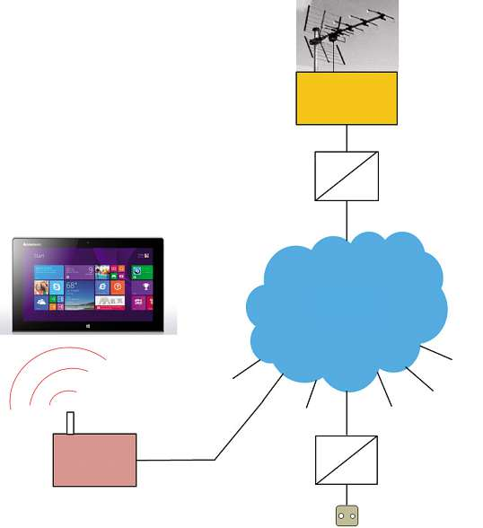 elektrooptischer Wandler U Φ PLC- Adapter IP en optische Leitung Stromleitungen mit optischen Leitungen Stromnetz (230V/50Hz) optische Leitung Stromleitungen optoelektrischer Wandler Φ U Φ Lichtstrom