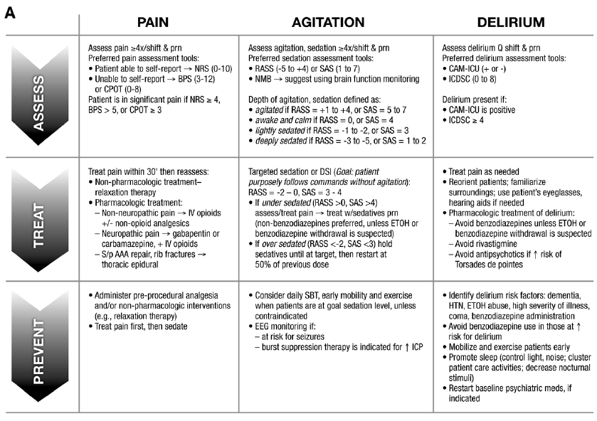 ACCCM Guidelines: Management of Pain, Agitation, and Delirium in Adult Patients in the Intensive Care Unit Barr, J., et al.