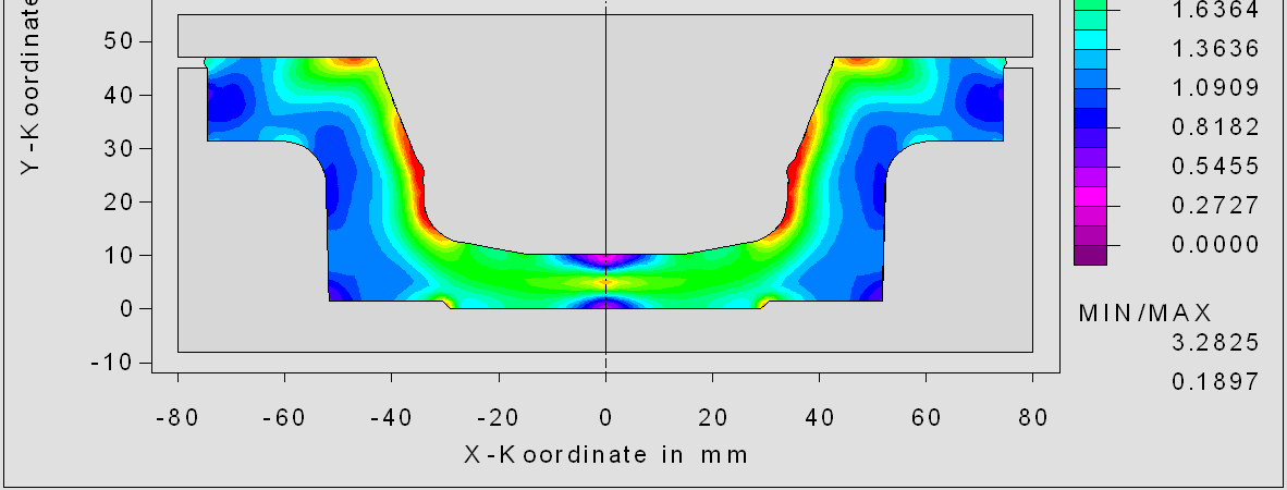 The most simple Model: Pause Time = Recrystallization Example: Bearing Shell, 2-Step Forming at 1150 C 1. Forming 2.
