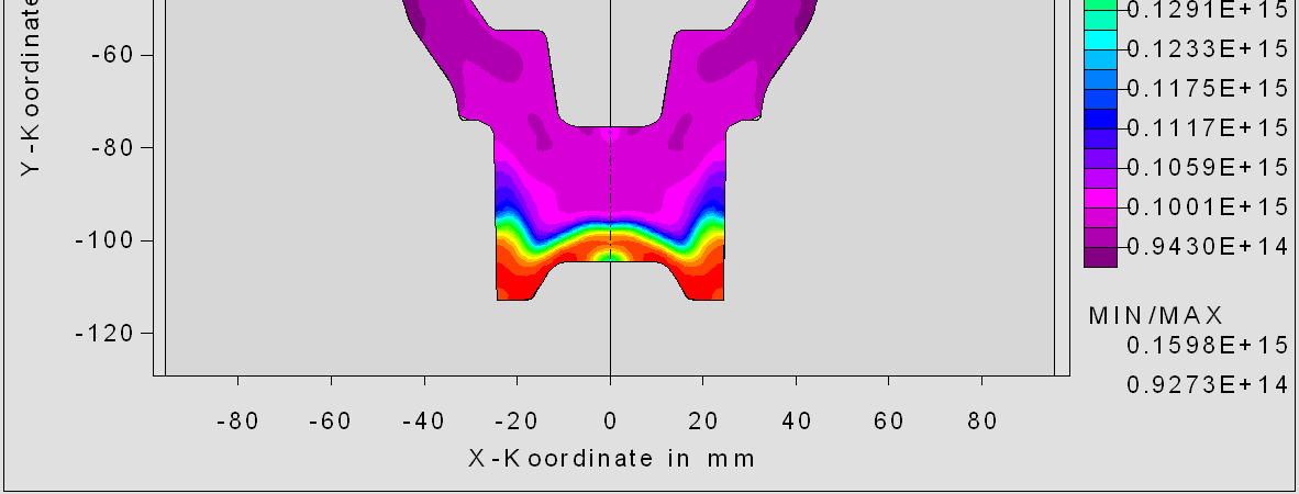 The complex model: Dislocation Based Model Example: Wheel Hub, 4-step forming at T start =1100 C, initial grain size: 54,8 µm Dislocation Density [1/m 2 ] Grain Size [µm] Recrystallized Fraction [-]